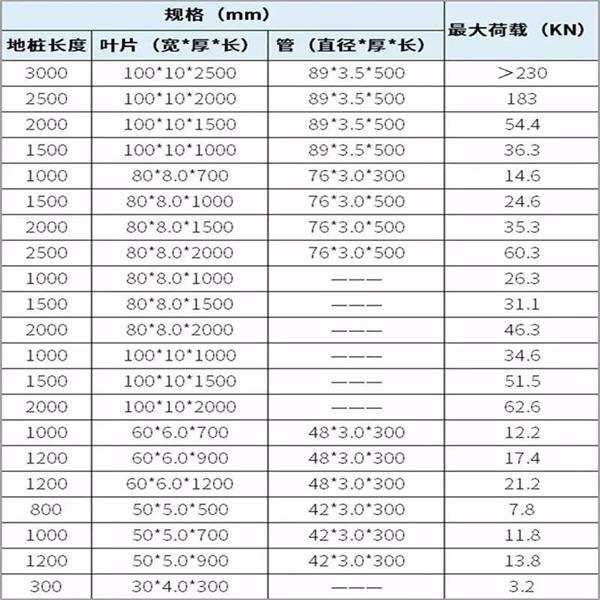 黄南光伏螺旋地桩产品规格尺寸